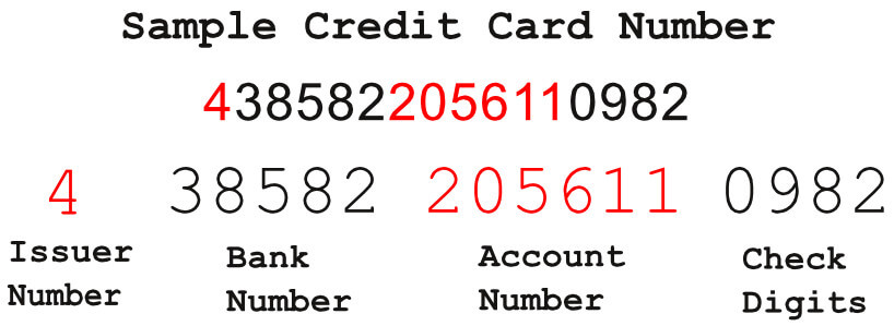 A sample credit card and what the numbers mean